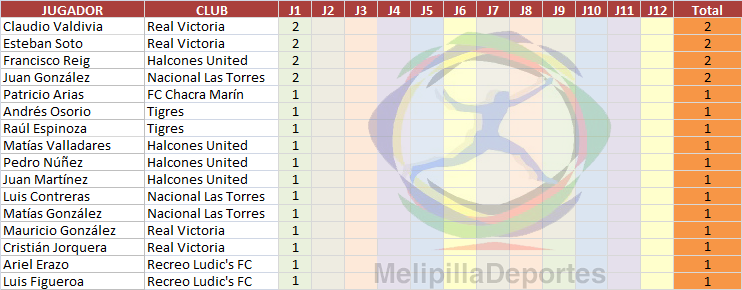 ap16gol01