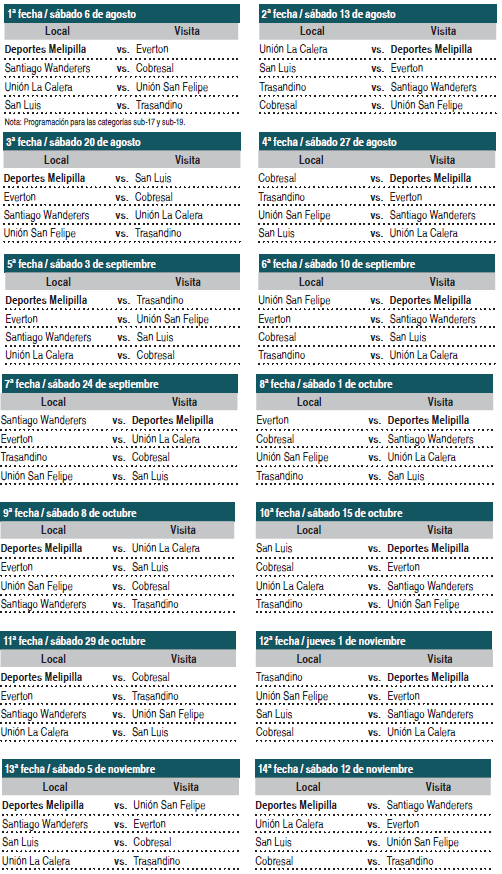 fixture