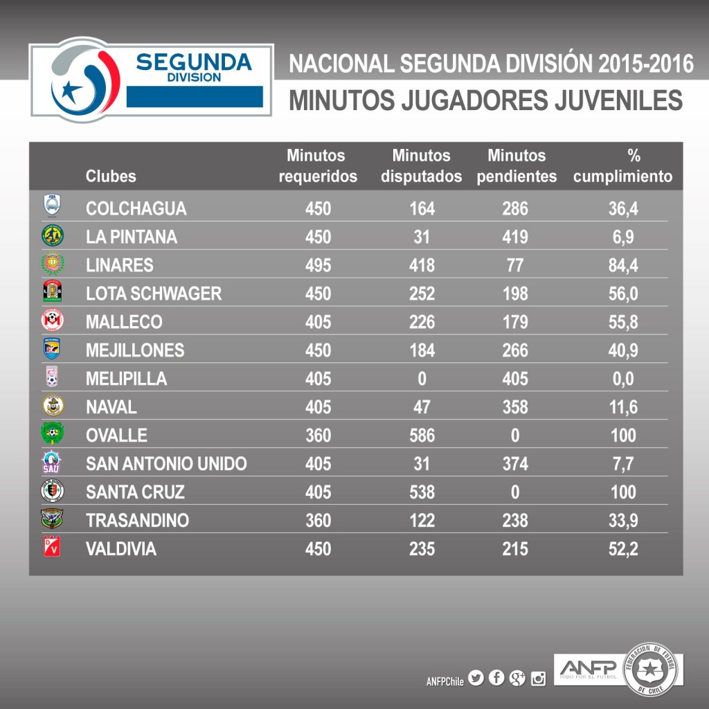 segunda