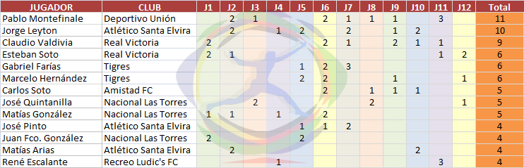 ap16gol012a