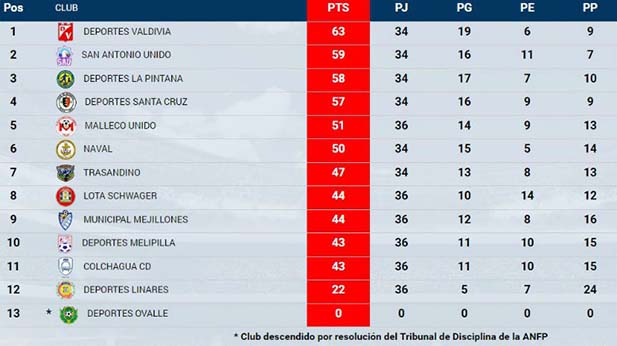 tabla