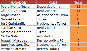 ap16gol020a